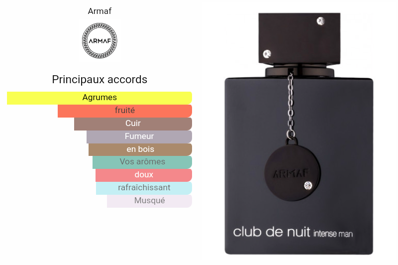 Club de nuit intense E. D. P 105ml